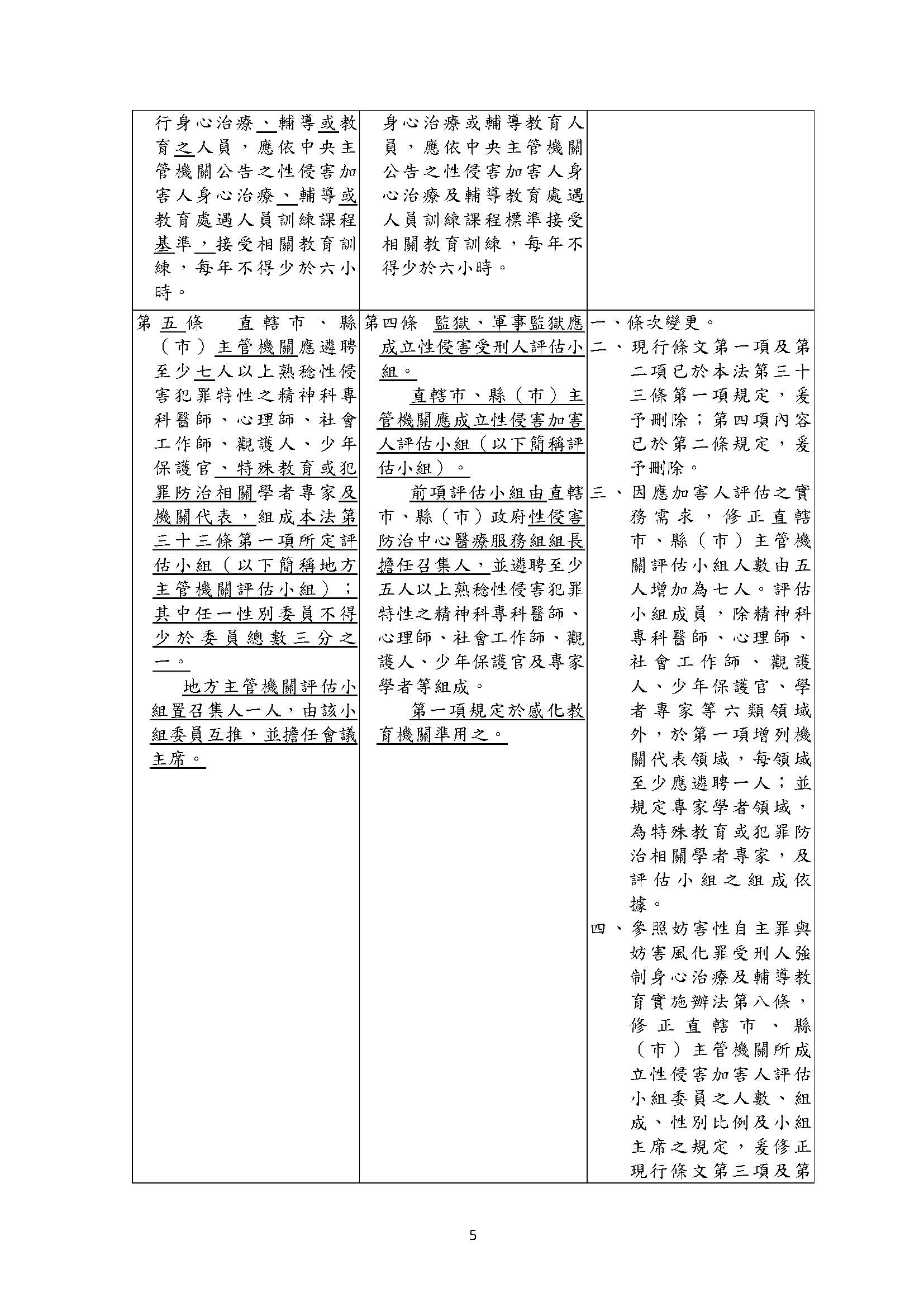 1121025 衛福部 性侵害犯罪加害人身心治療及輔導教育辦法業經本部會銜法務部於112年10月25日法令修正發布名稱並修正為性侵害犯罪加害人身心治療輔導及教育辦法 頁面 01