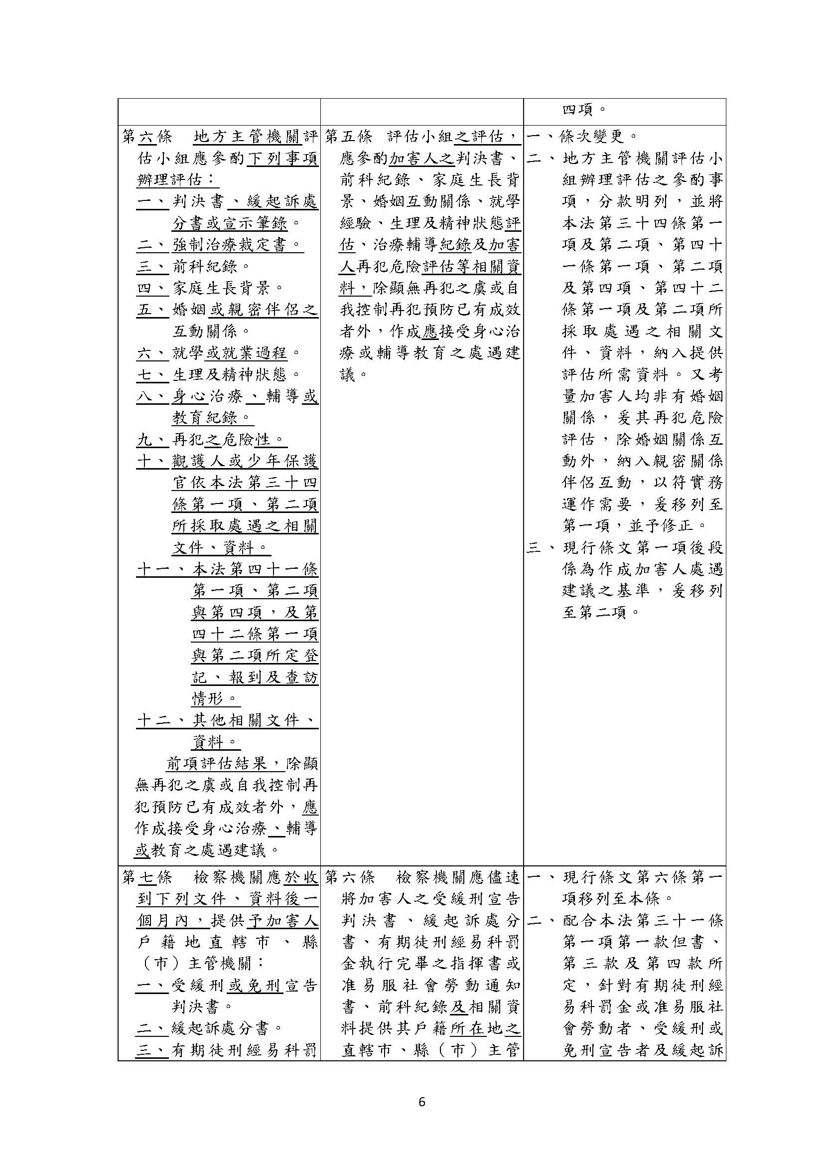 1121025 衛福部 性侵害犯罪加害人身心治療及輔導教育辦法業經本部會銜法務部於112年10月25日法令修正發布名稱並修正為性侵害犯罪加害人身心治療輔導及教育辦法 頁面 01