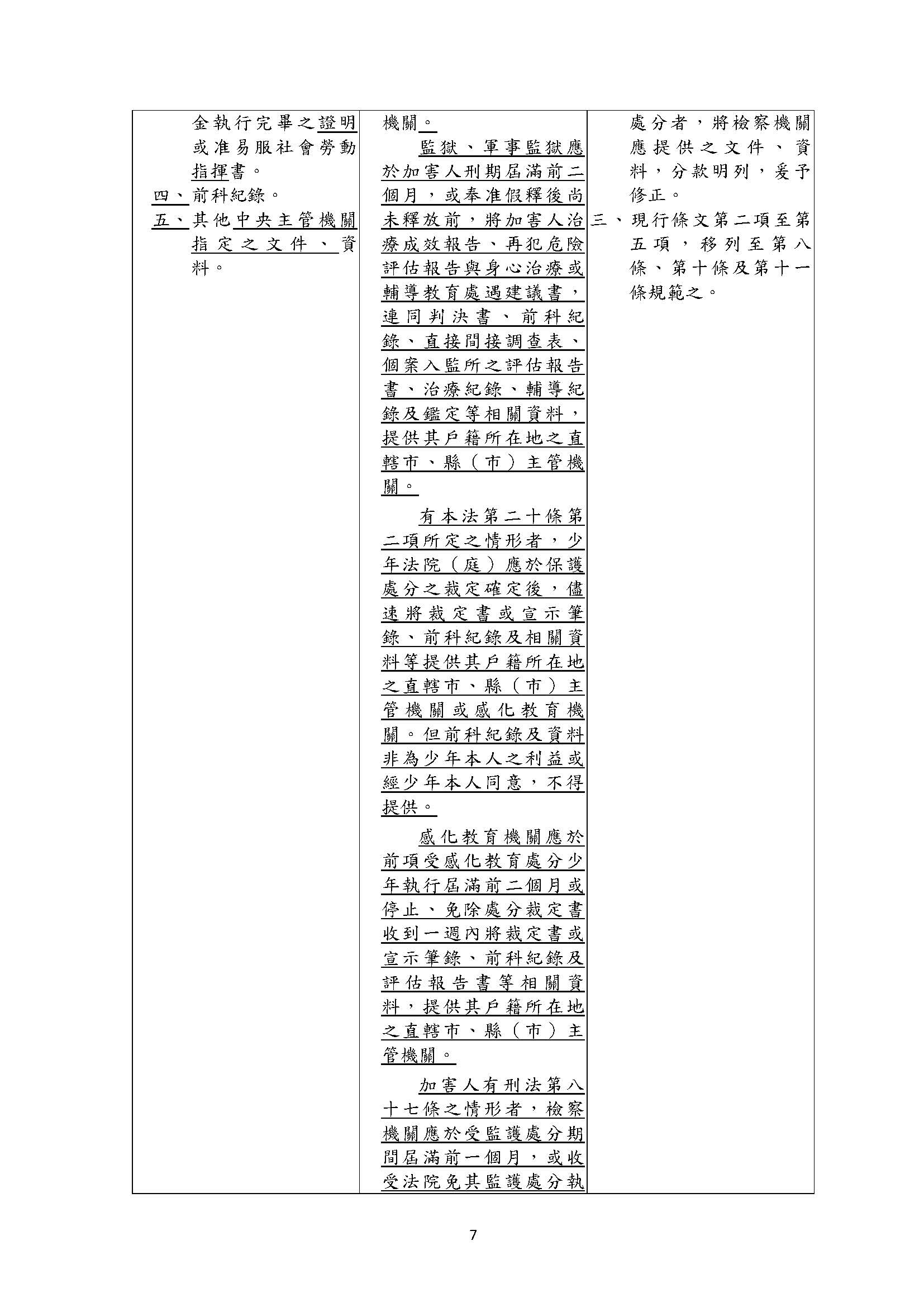 1121025 衛福部 性侵害犯罪加害人身心治療及輔導教育辦法業經本部會銜法務部於112年10月25日法令修正發布名稱並修正為性侵害犯罪加害人身心治療輔導及教育辦法 頁面 01