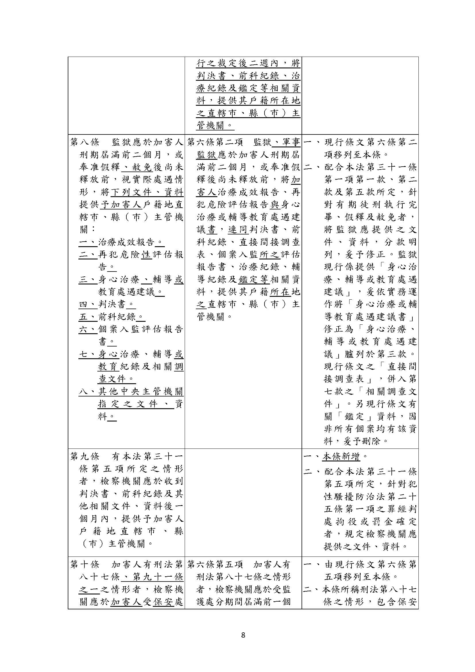 1121025 衛福部 性侵害犯罪加害人身心治療及輔導教育辦法業經本部會銜法務部於112年10月25日法令修正發布名稱並修正為性侵害犯罪加害人身心治療輔導及教育辦法 頁面 01