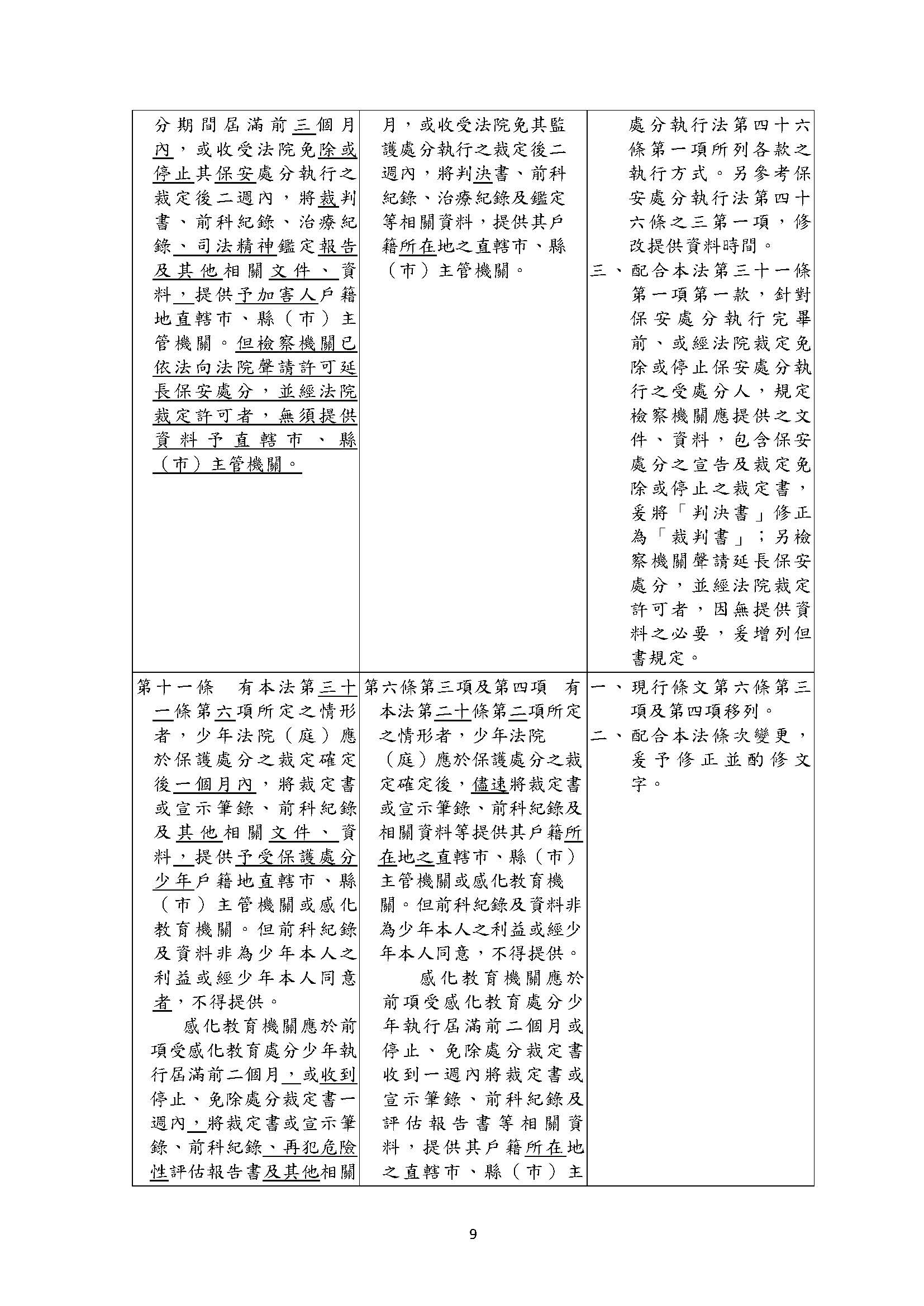 1121025 衛福部 性侵害犯罪加害人身心治療及輔導教育辦法業經本部會銜法務部於112年10月25日法令修正發布名稱並修正為性侵害犯罪加害人身心治療輔導及教育辦法 頁面 01