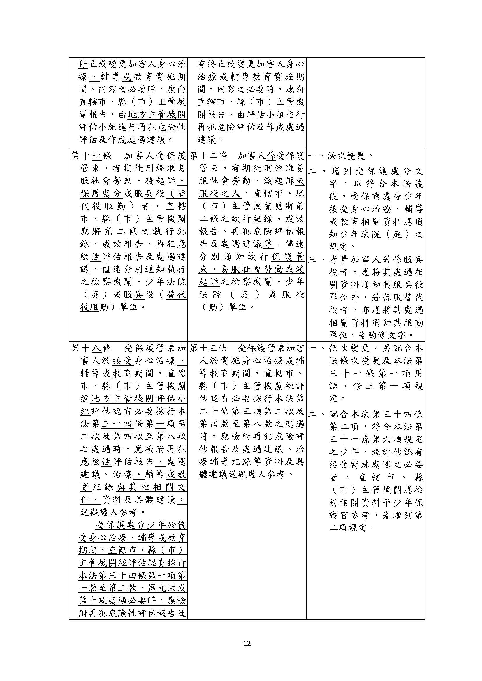 1121025 衛福部 性侵害犯罪加害人身心治療及輔導教育辦法業經本部會銜法務部於112年10月25日法令修正發布名稱並修正為性侵害犯罪加害人身心治療輔導及教育辦法 頁面 01