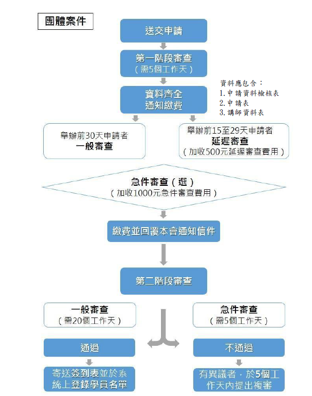 團體申請流程1140816.png