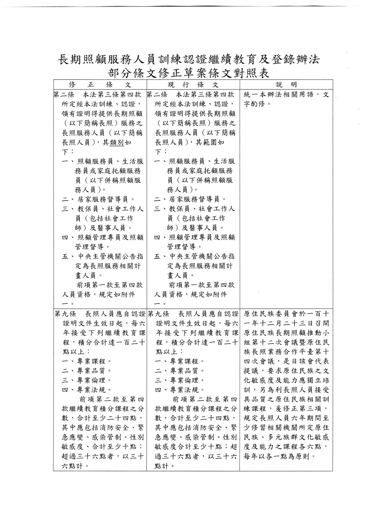 衛福部050401