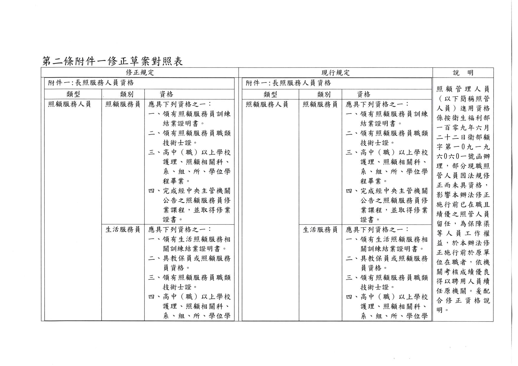 衛福部050401