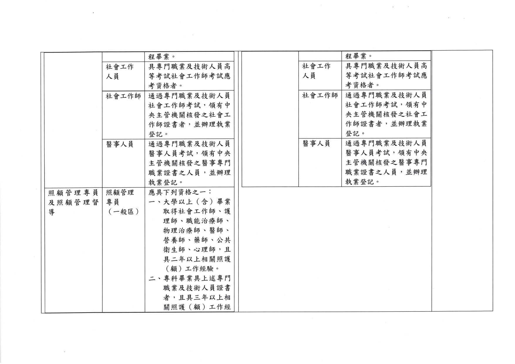 衛福部050401