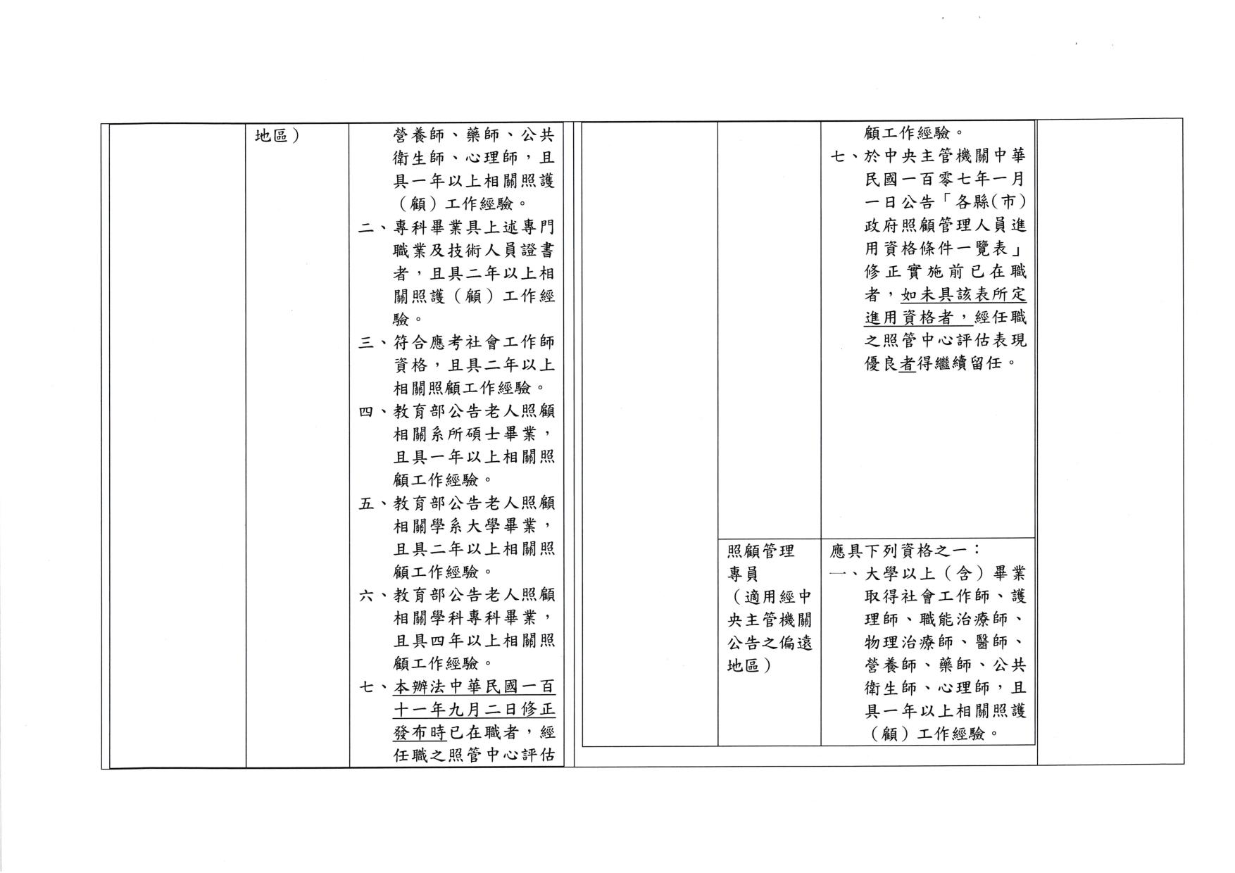 衛福部050401