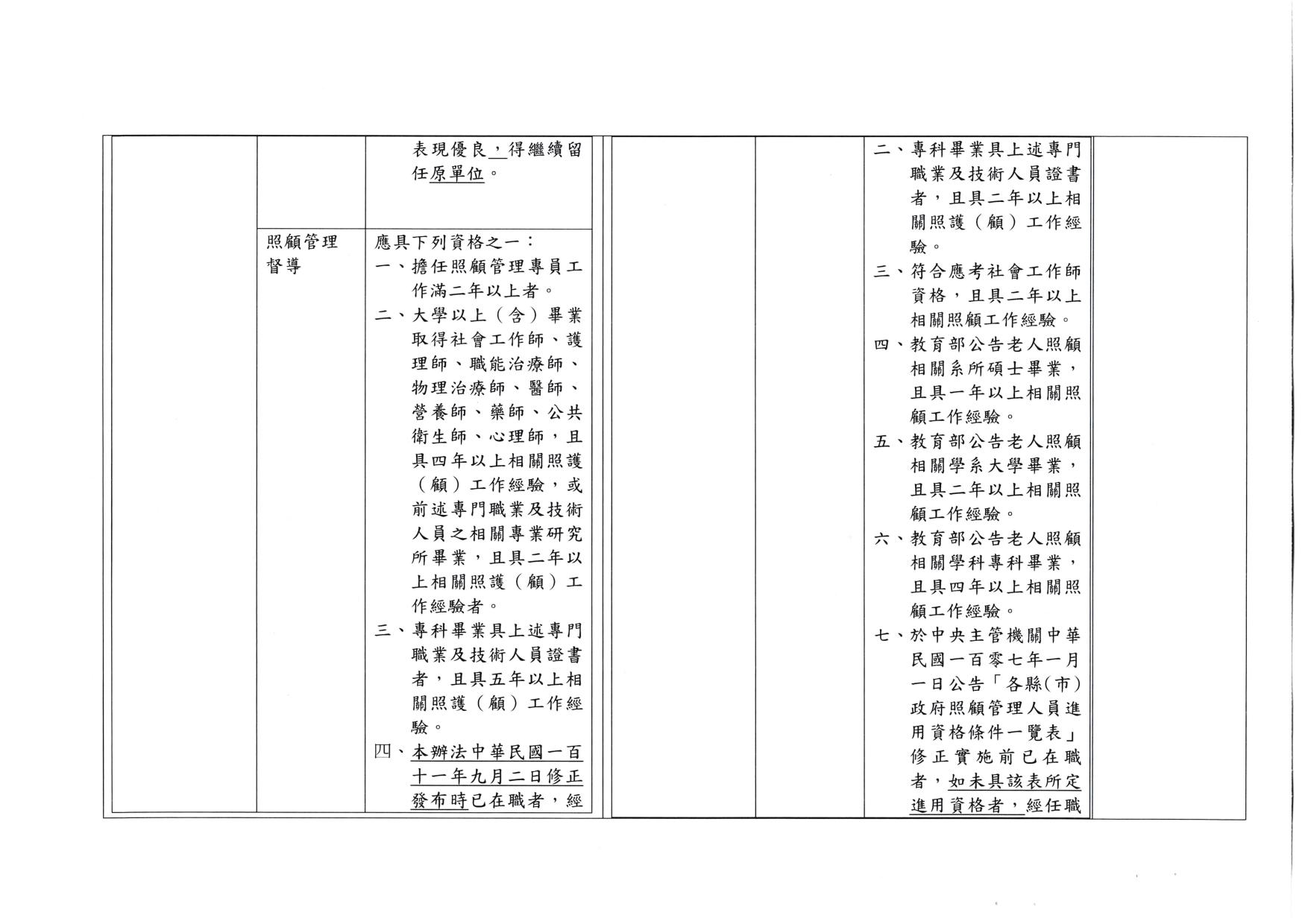 衛福部050401