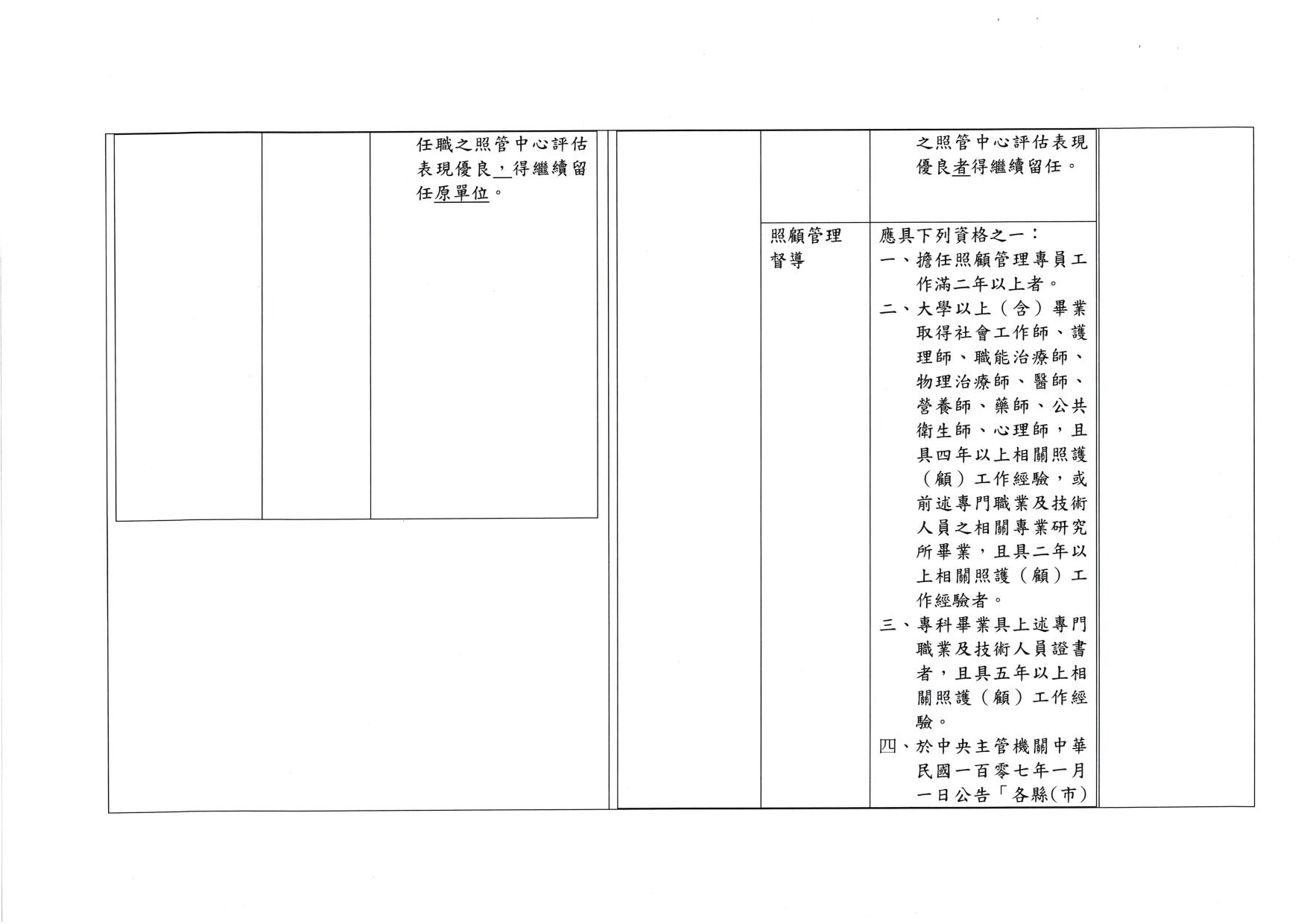 衛福部050401