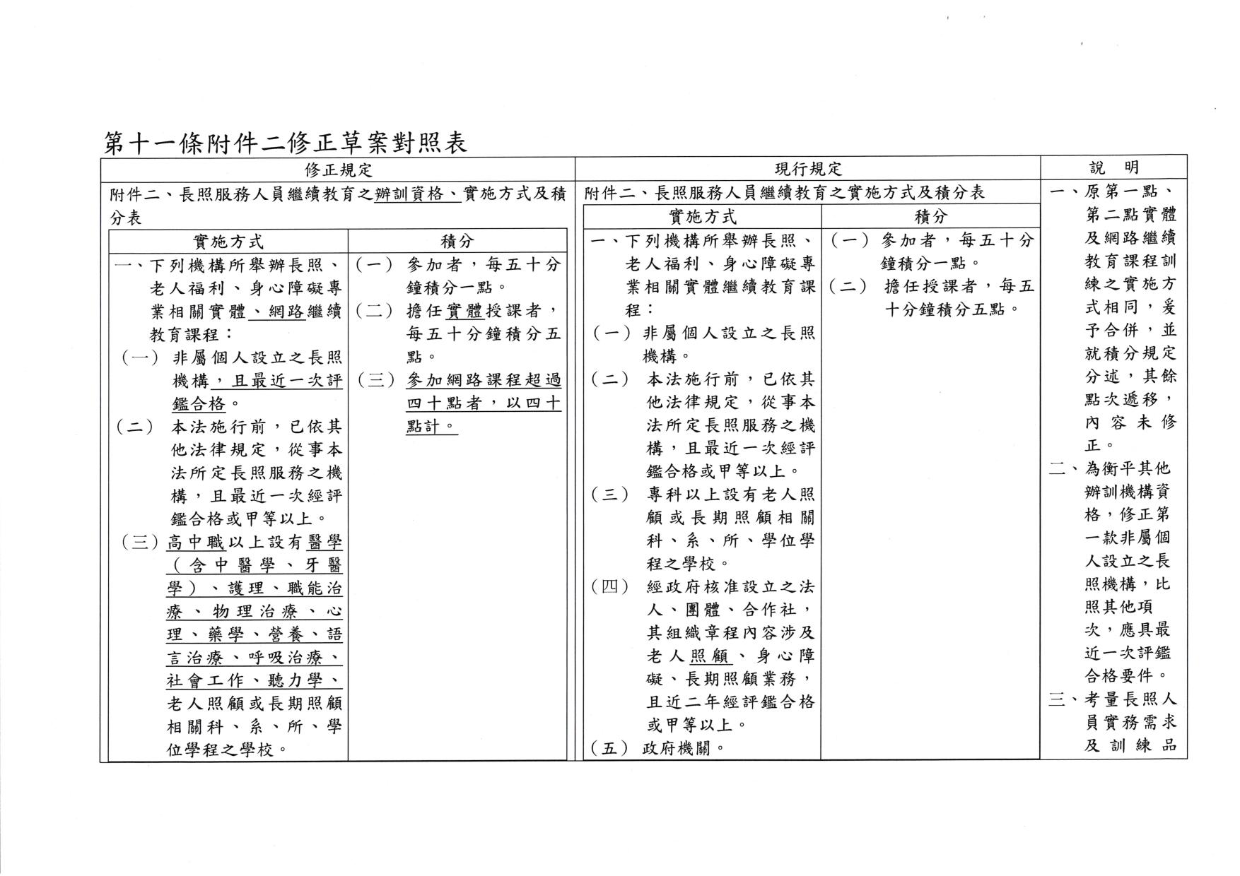 衛福部050401