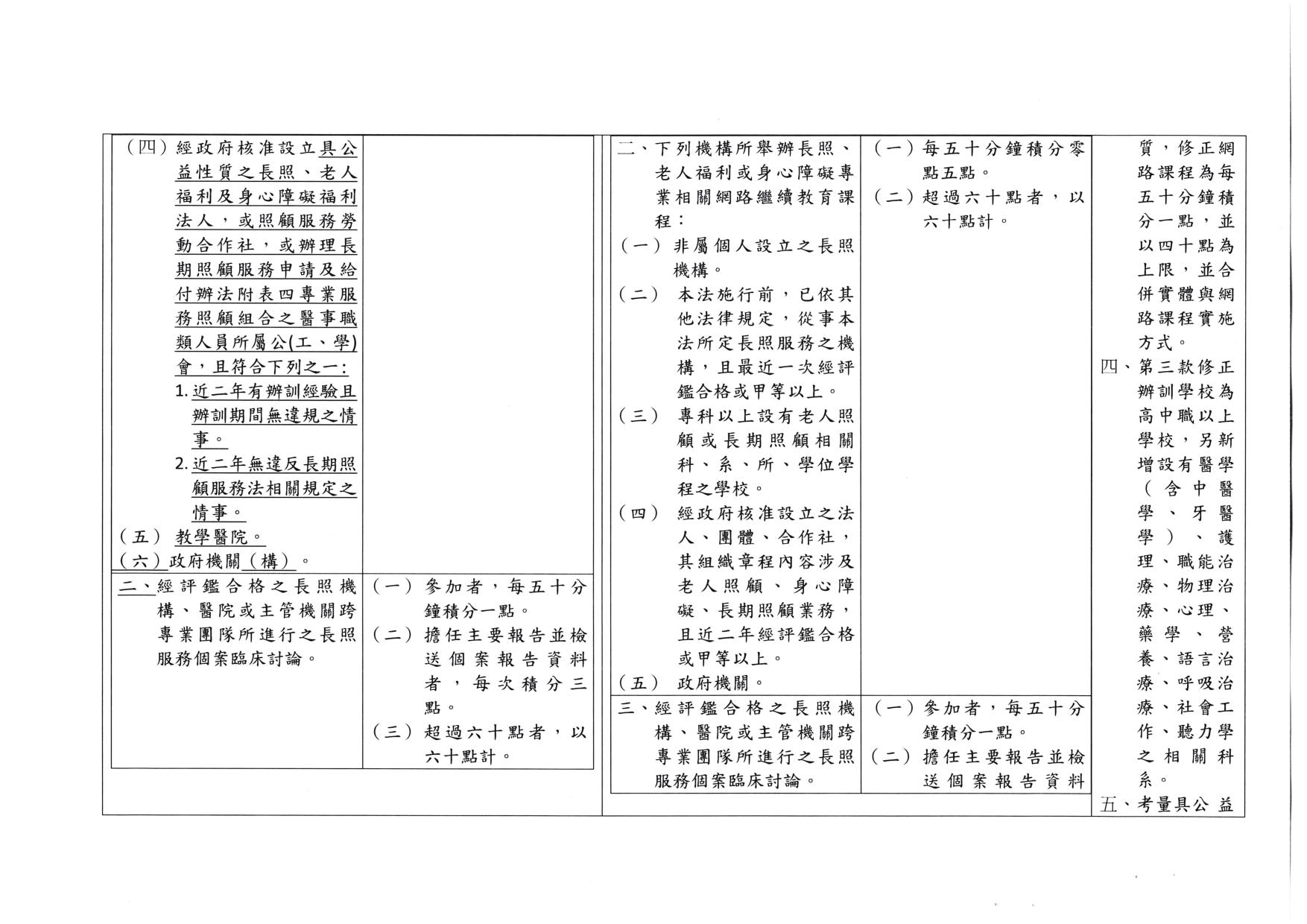 衛福部050401