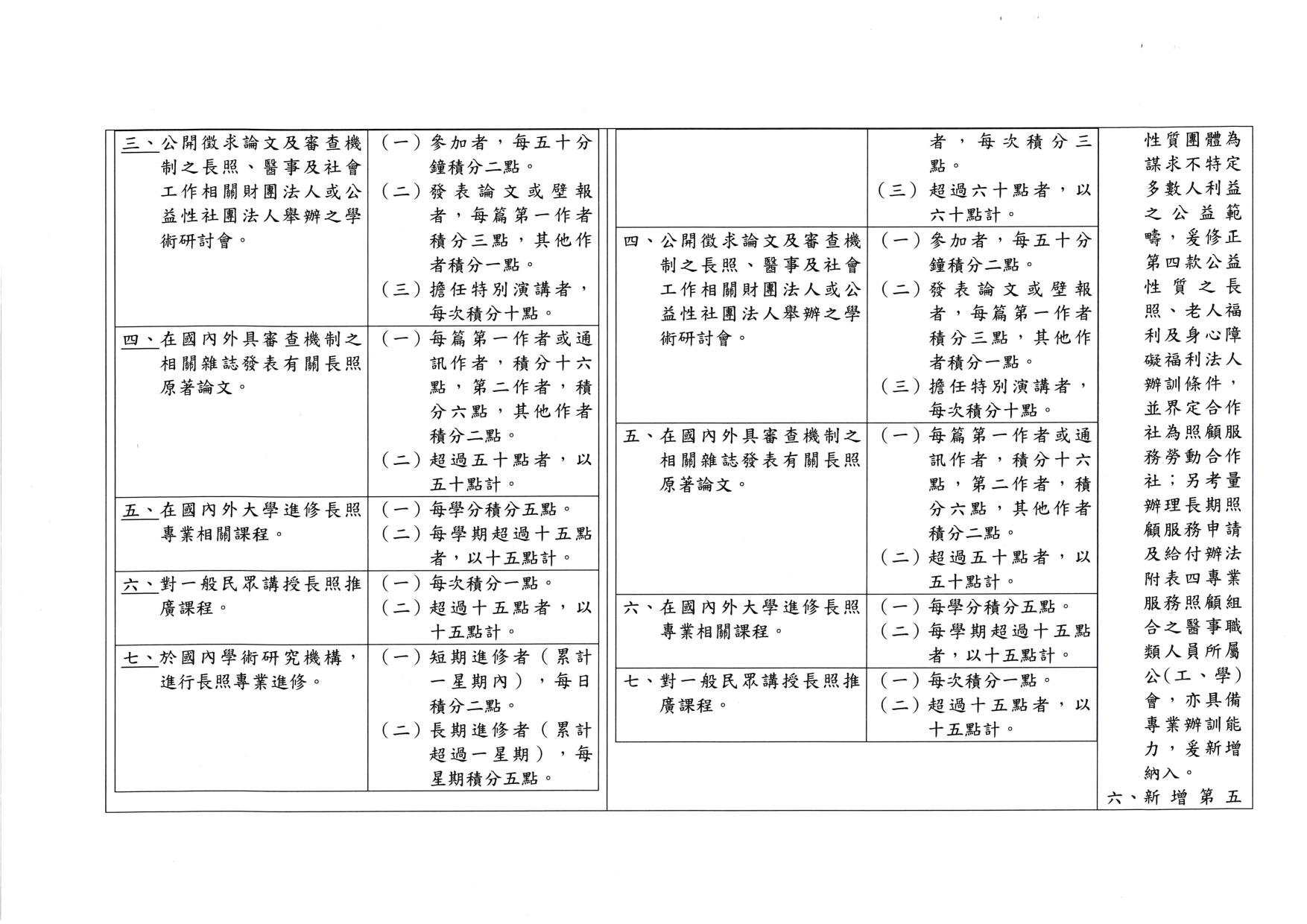 衛福部050401