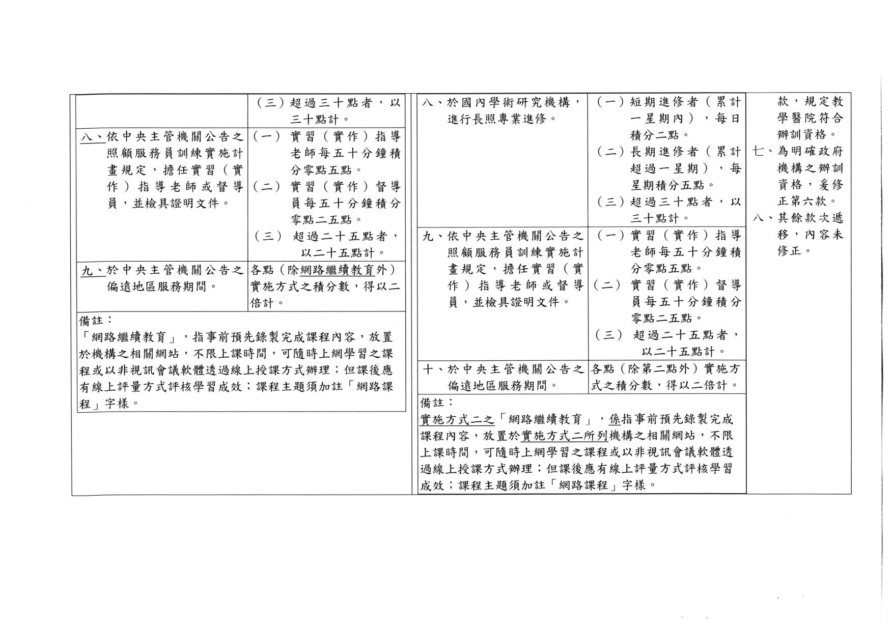 衛福部050401