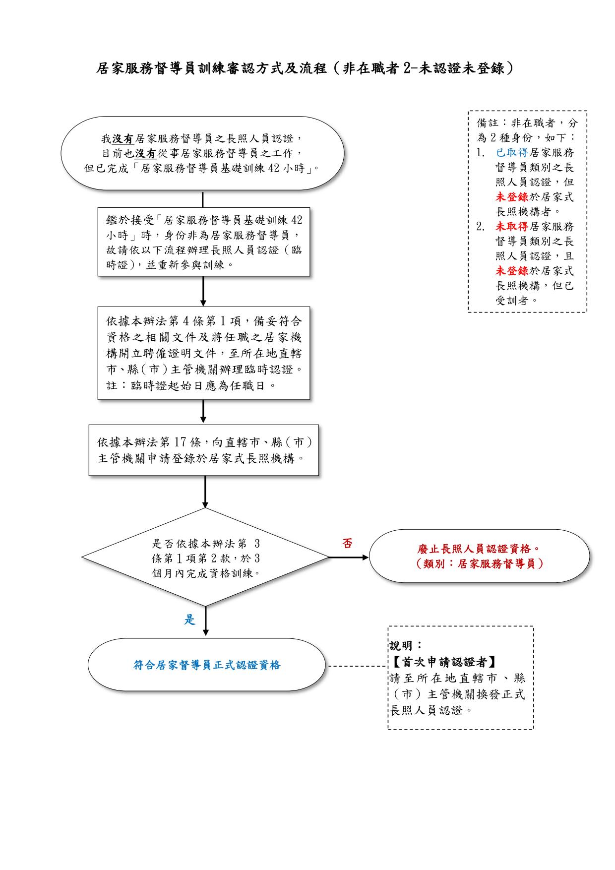 長照01