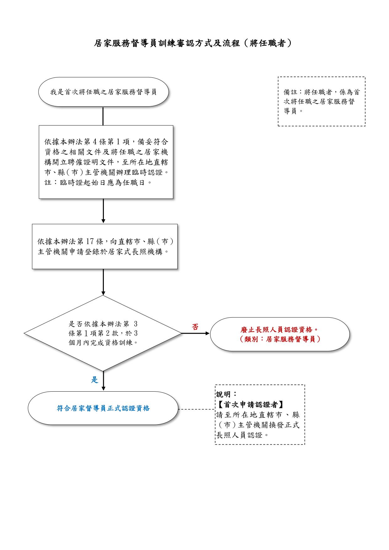 長照01